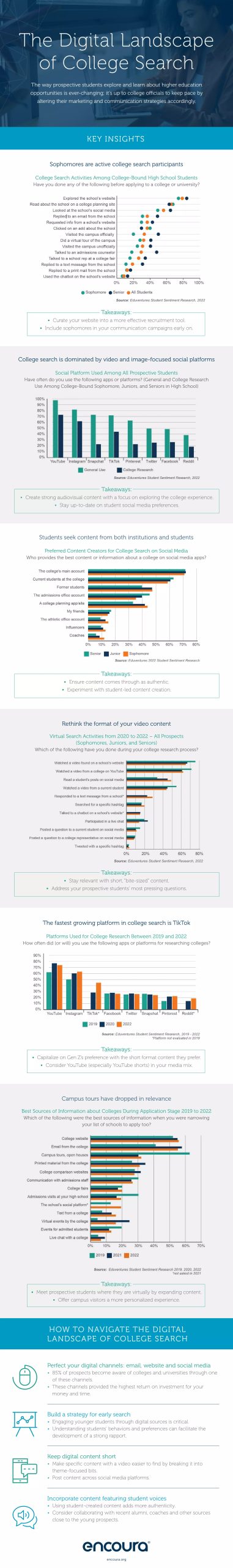 The Digital Panorama Of School Search